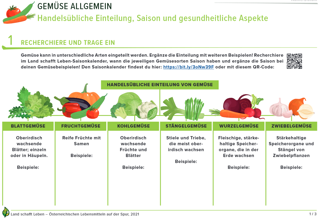 verschiedene Gemüsesorten und eine Erklärung zur Saisonalität und den gesundheitlichen Aspekten in Spalten