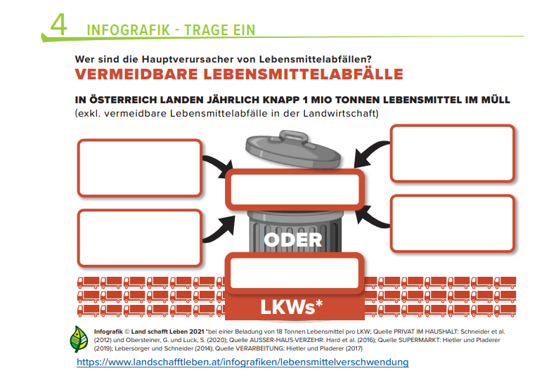Ausschnitt aus einem Arbeitsblatt, Infografik zum Beschriften