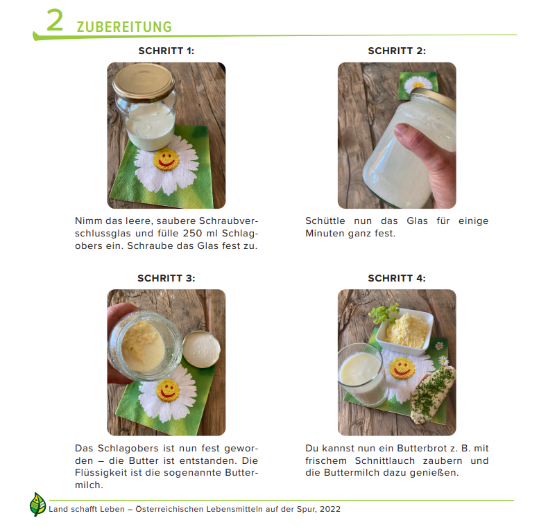 Vier Grafiken zeigen die Erzeugung von Butter