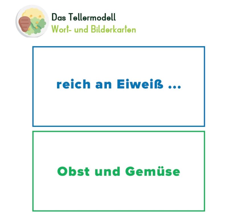 Ein blaues Rechteck mit den Text 'reich an Eiweiss...' und ein grünes Rechteck mit den Text 'Obst und Gemüse'