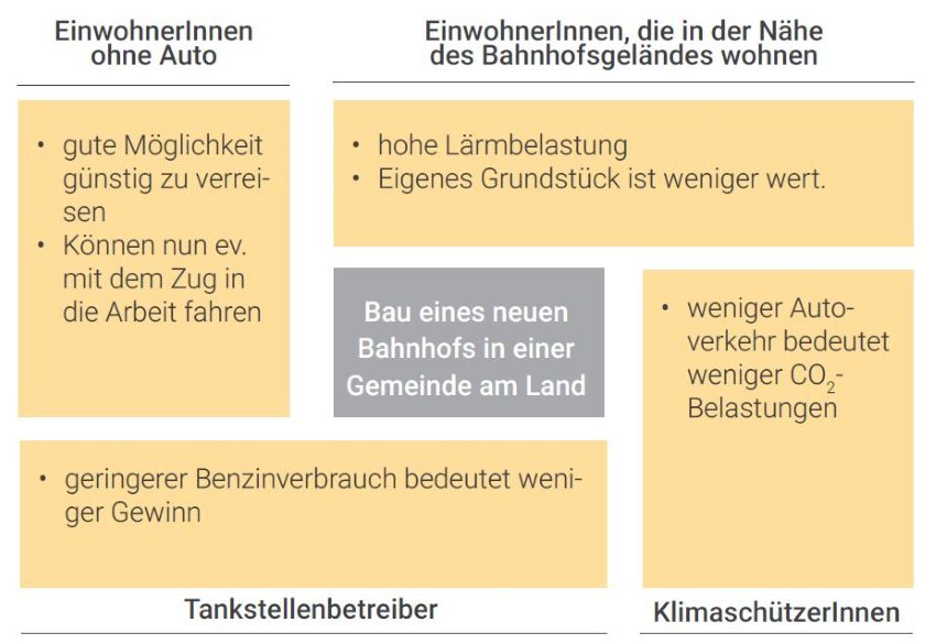 Ausschnitt aus dem Arbeitsblatt