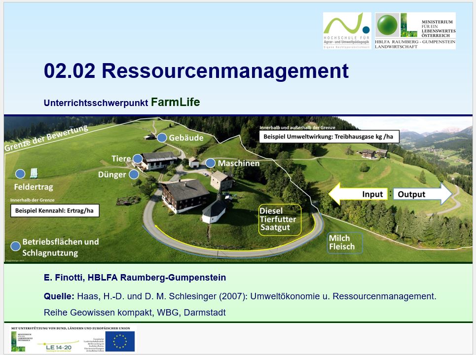 Titelbild der PowerPoint mit Blick auf einen landwirtschaftlichen Betrieb aus der Vogelperspektive
