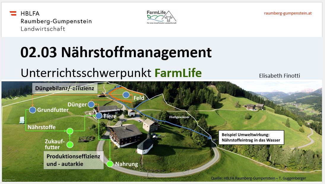 Titelbild der PowerPoint mit Blick auf einen landwirtschaftlichen Betrieb aus der Vogelperspektive