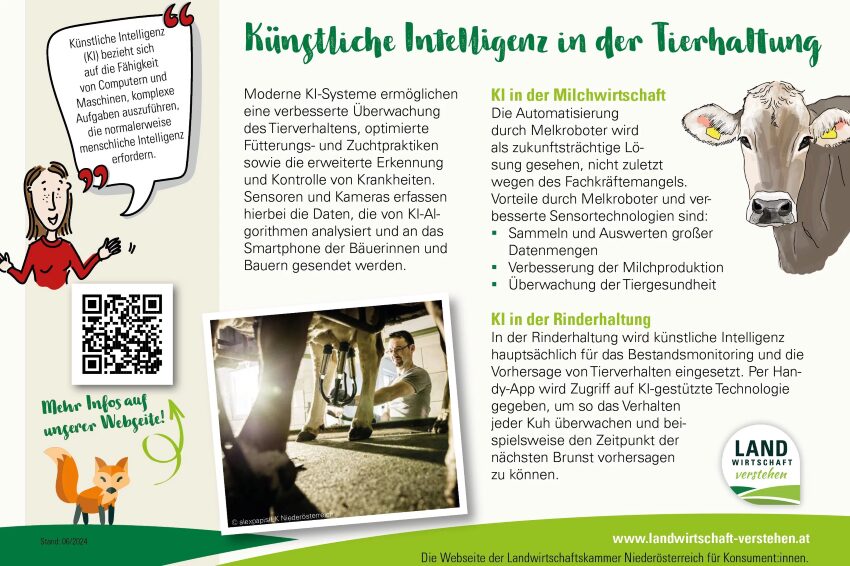 Ausschnitt vom Factsheet
