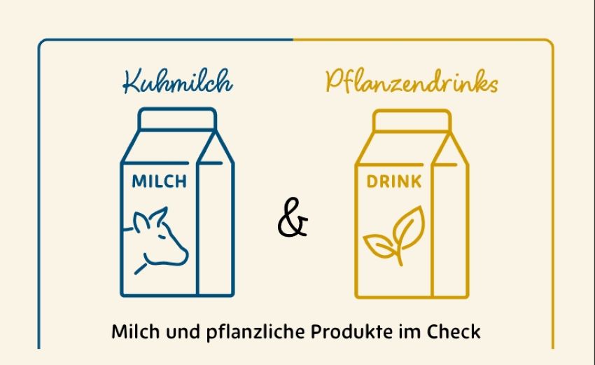 Grafiken mit einer Packung Kuhmilch und einer Packung Pflanzendrink