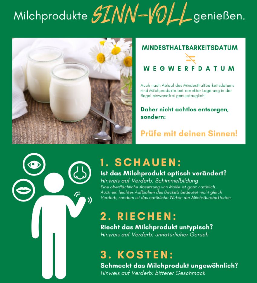 Auszug aus einem Factsheet mit Informationen zur Haltbarkeit von Milch und Milchprodukten sowie zur Beurteilung der Genießbarkeit mithilfe der Sinne.