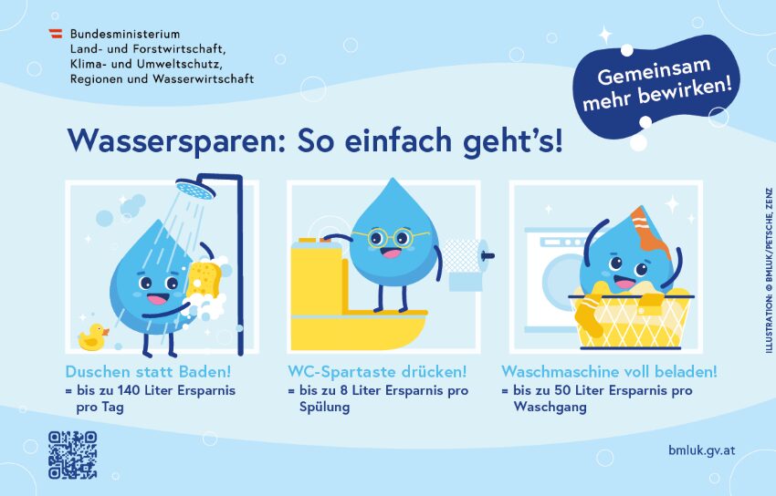Grafik mit den Wassertropfen von genblue der Wasserspartipps im Bad und beim Wäschewaschen gibt